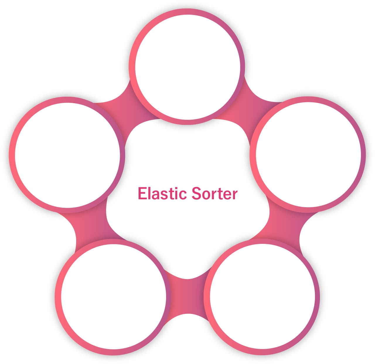 Elastic Sorter5大機能