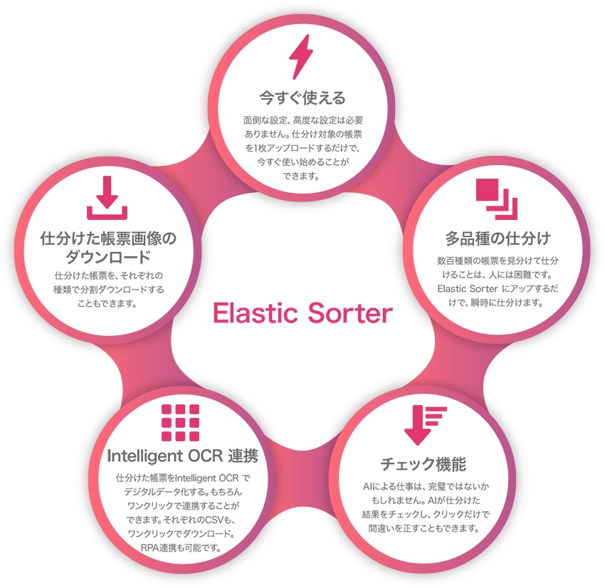 Elastic SorterはAIでドキュメントの仕分けを賢く設定