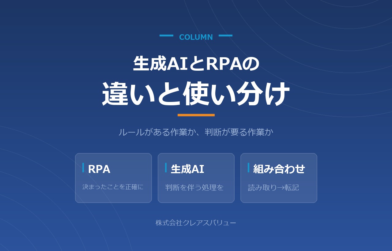 生成AIとRPAの違いと使い分けを示したアイキャッチ画像