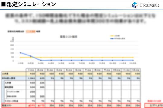 プロセス見える化、効果シミュレーションのご提案