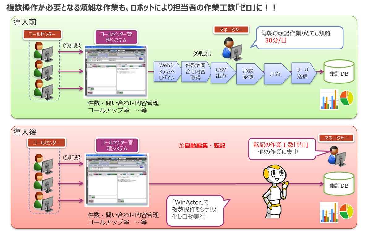 RPA導入事例