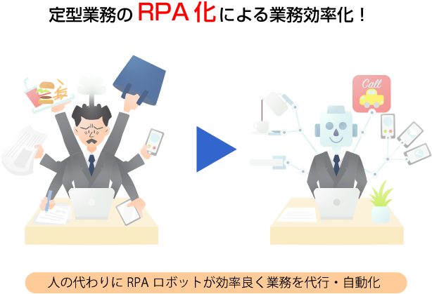 定型業務のRPA化により業務効率化